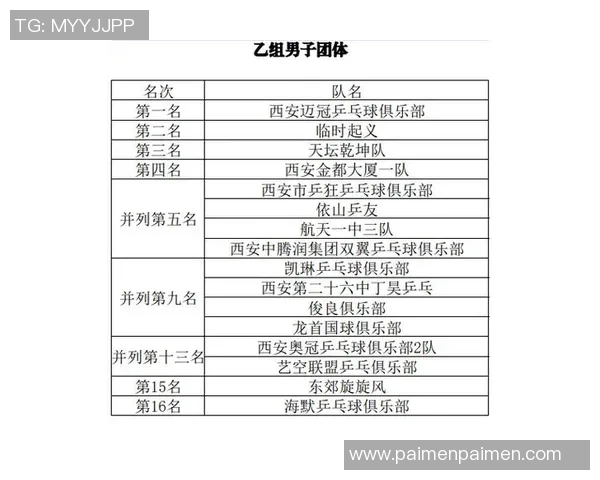 乒乓球战术评比揭晓西安乒乓球队荣登第九名引发关注